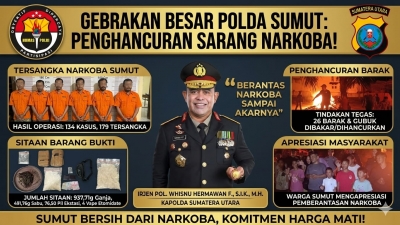 Dalam 72 Jam, Polda Sumut Gempur Sarang Narkoba: 134 Kasus Terbongkar, 26 Barak Dimusnahkan